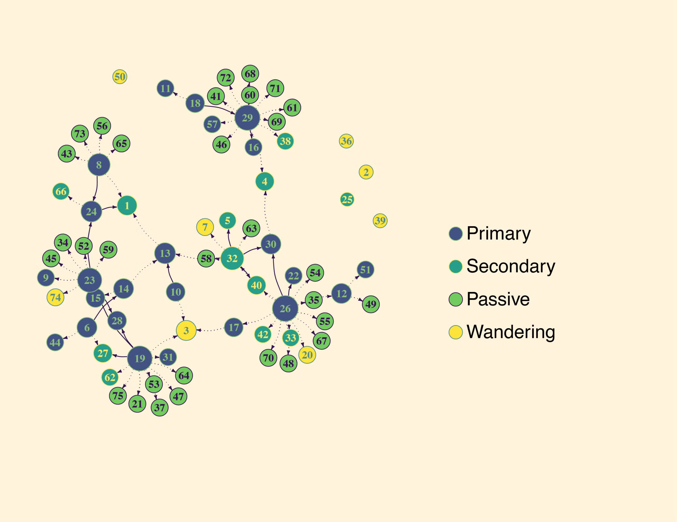 Information sharing through social networks